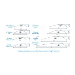 Gas Pro Spin Vanes - 2" Shield - Soft 19 Gas Pro Spin Vanes - 2" Shield - Soft -Famous Archery Shop GAS036 8