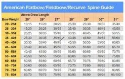 MAC Premium Wooden Arrows - Ready To Use (Qty 12) -Famous Archery Shop afb arrow chart