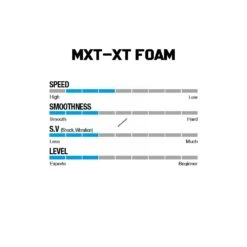 Win & Win Wiawis MXT-XP Foam Recurve Limbs -Famous Archery Shop foamspecs 1