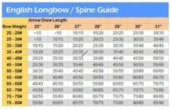 MAC Premium Wooden Arrows - Ready To Use (Qty 12) -Famous Archery Shop longbow arrow chart